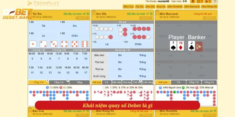 Khái niệm quay số Debet là gì